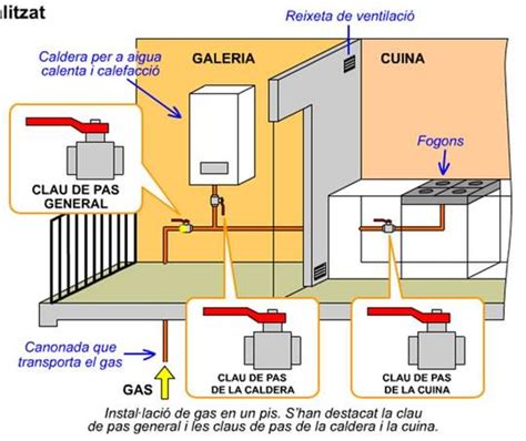 naturgy palafrugell|Gas Girona: Instal·lacions de gas i manteniment de。